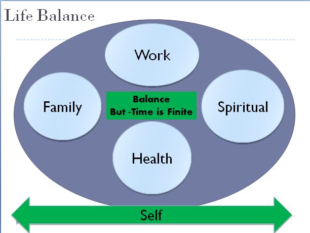 LifeBalance0A