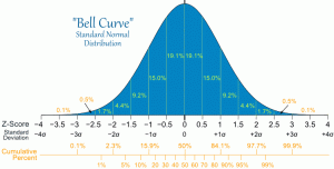 normal-distrubution-large