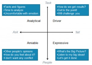 Personality types